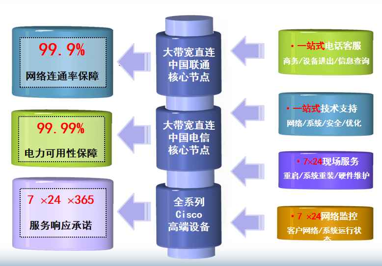 邻水机房网络